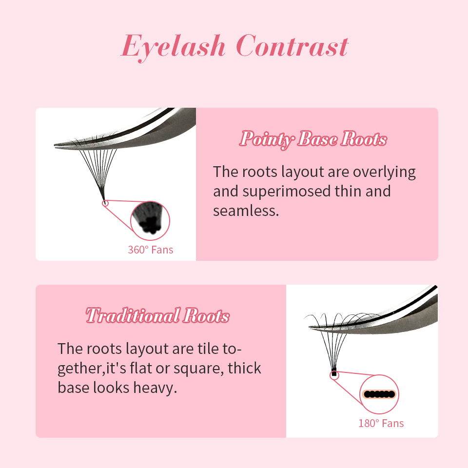 Rujade 3D a 10d base de Punta  - Eyelash Extension Russian Volume reseña y precio