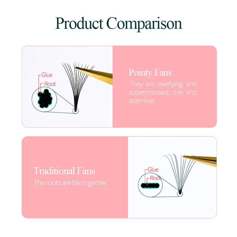 Song Lashes Promade Fans 3D-10 - Eyelash Extension Korea reseña y precio