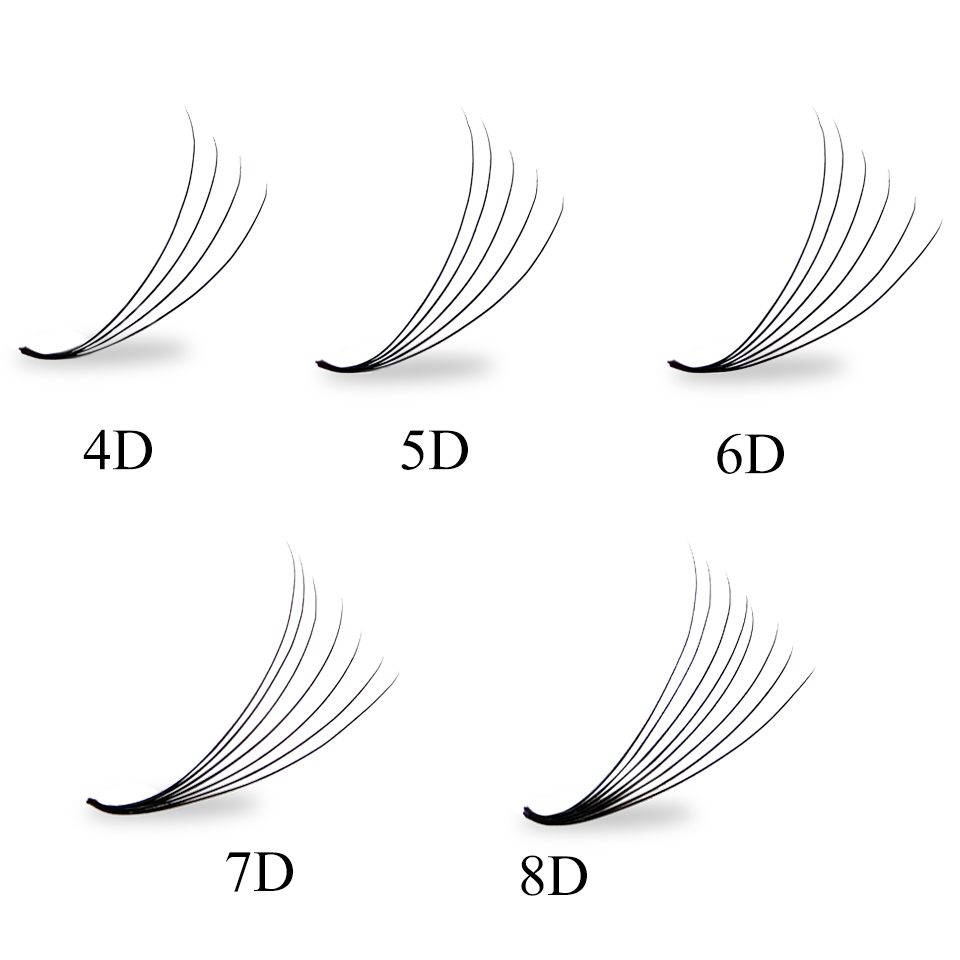 Pestañas en Abanico Preformada - Eyelash Extension Russian Volume reseña y precio